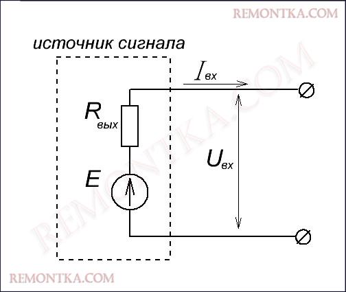 согласование сопротивлений
