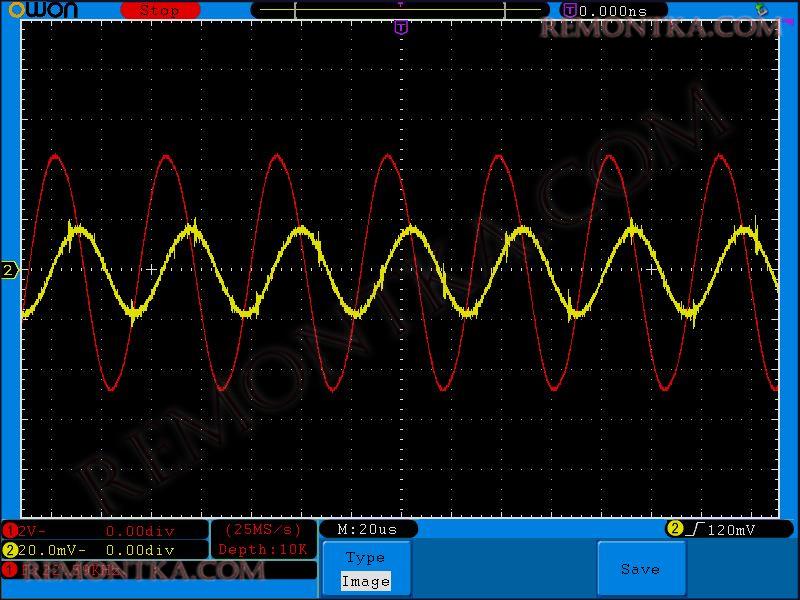 Активное и реактивное сопротивление