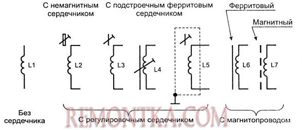 катушка индуктивности на схемах