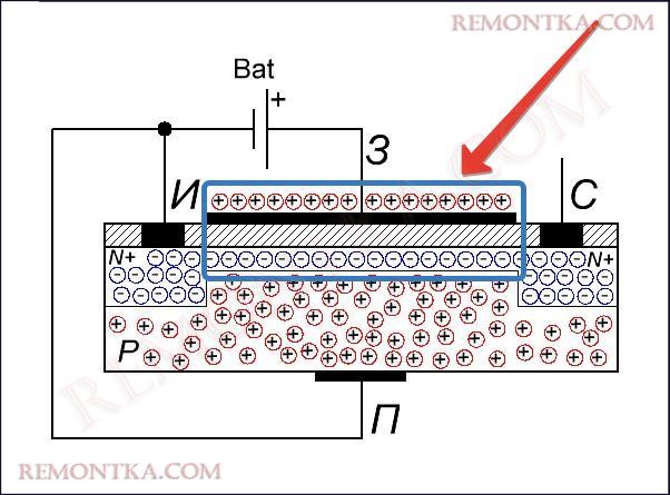 Полевой транзистор МОП (MOSFET)