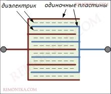 многослойный конденсатор