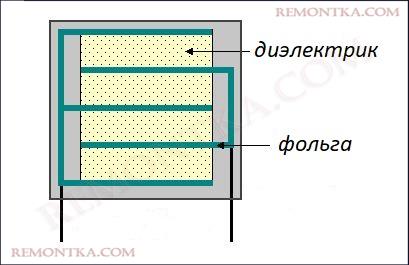 корпус пленочных конденсаторов