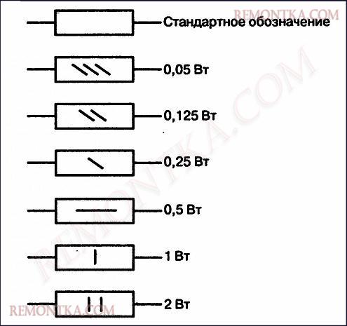 резисторы по мощностям