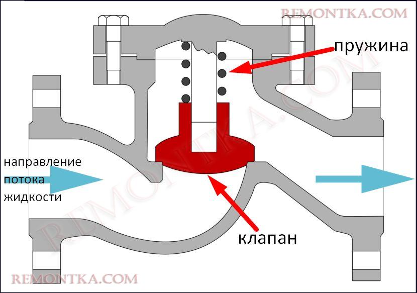 обратный клапан