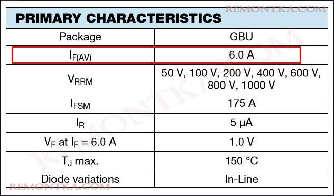 максимальный прямой ток через диодный мост