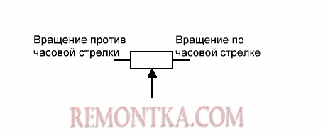 Измерение сопротивления мультиметром