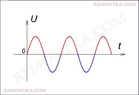 переменное напряжение
