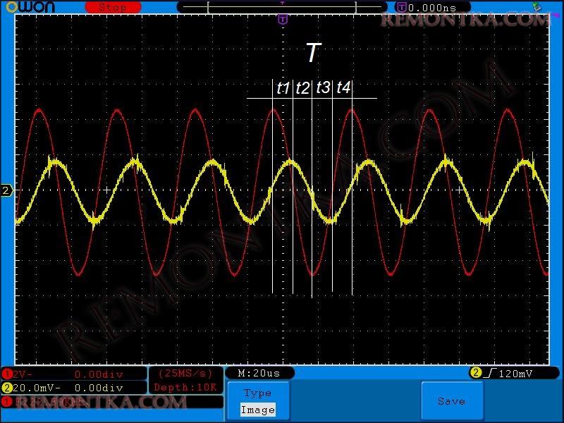 Активное и реактивное сопротивление