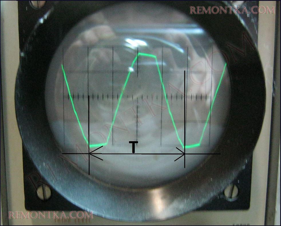 период сигнала