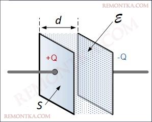 плоский конденсатор