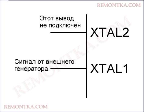 Как тактировать AVR