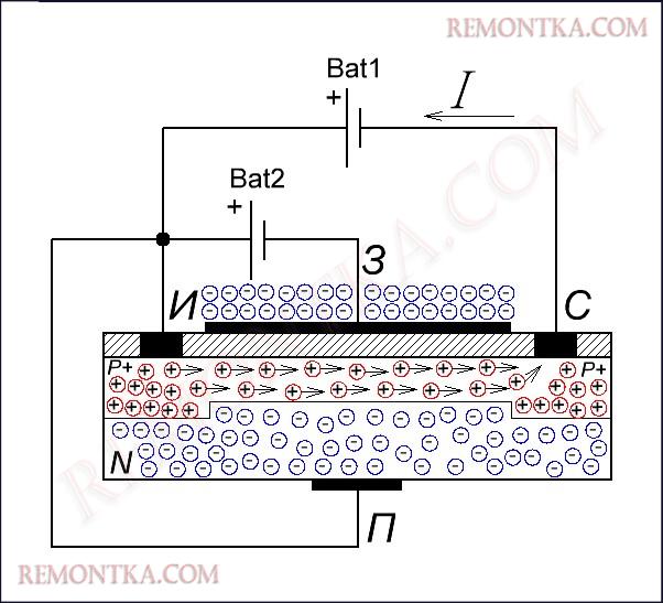 Полевой транзистор МОП (MOSFET)