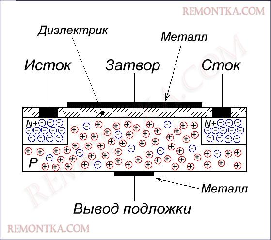 строение полевого транзистора