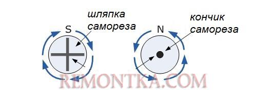 направление электрического тока