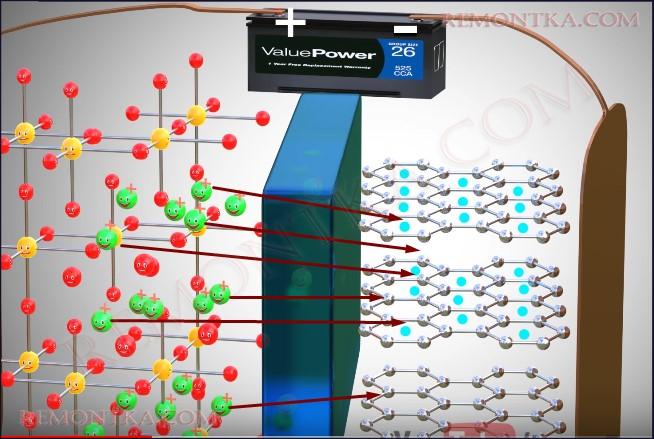 Литий-ионный аккумулятор (Li-ion)