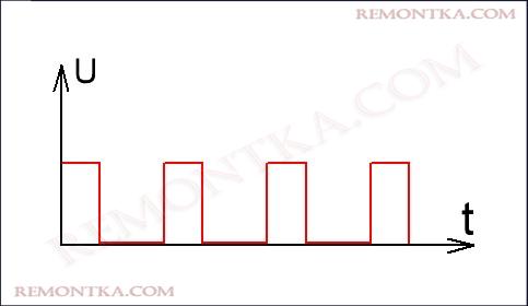 электрический сигнал прямоугольный