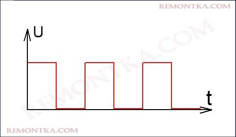 электрический сигнал меандр