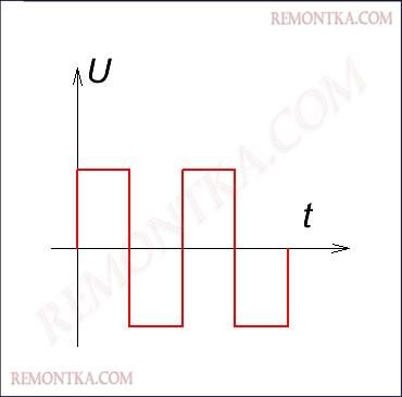 прямоугольный сигнал