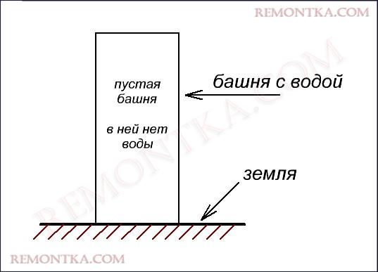 Последовательное и параллельное соединение источников питания