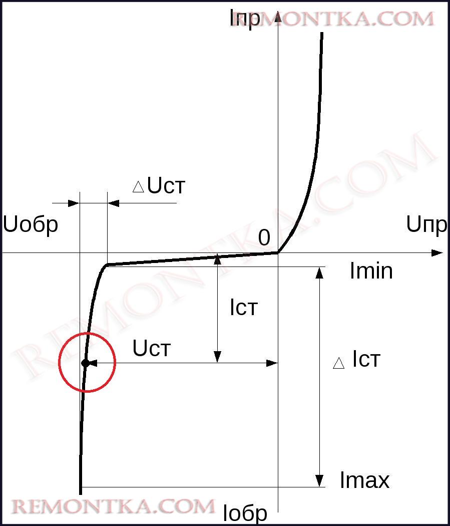рабочая точка стабилитрона