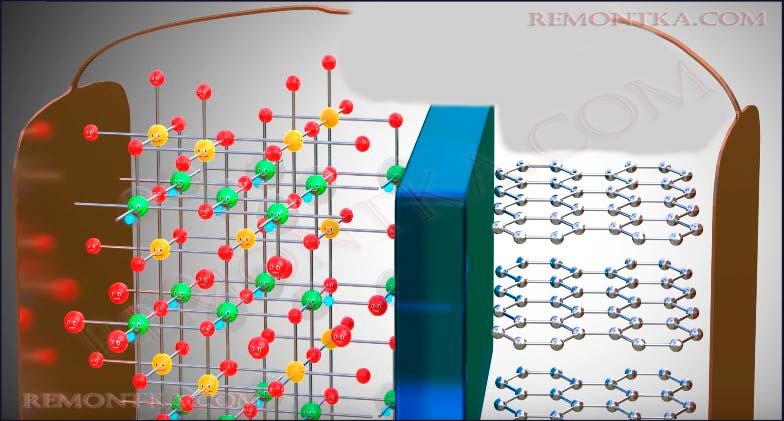 литий-ионный аккумулятор строение