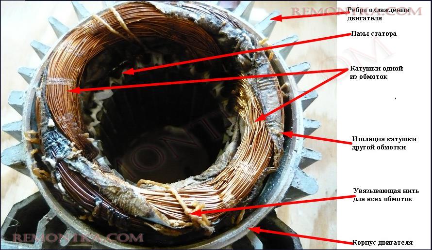статор асинхронного двигателя