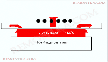 нижний подогрев принцип работы