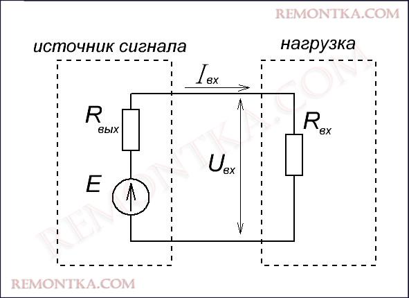 согласование сопротивлений
