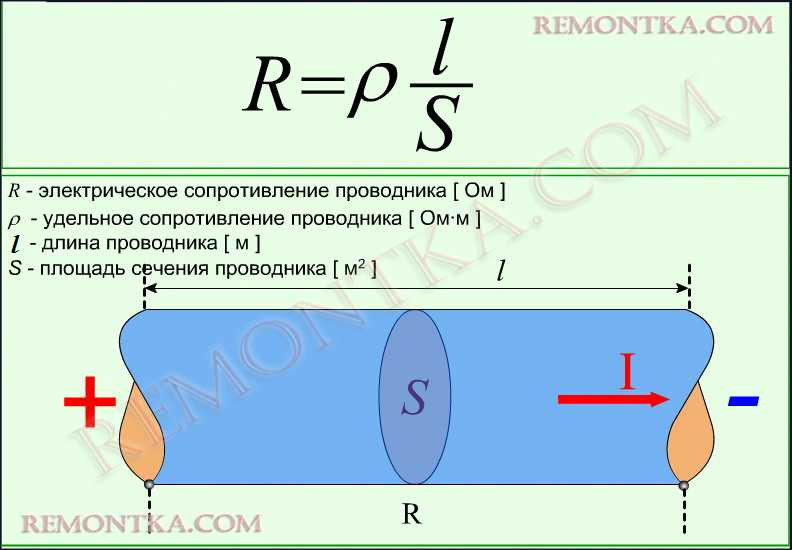 формула сопротивления