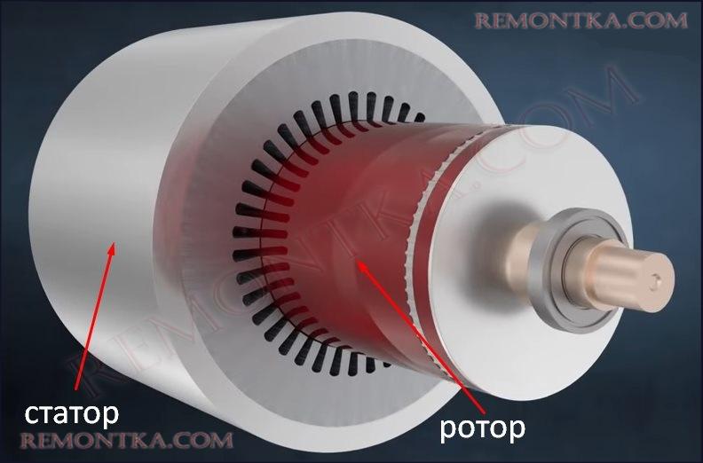 асинхронный двигатель ротор и статор