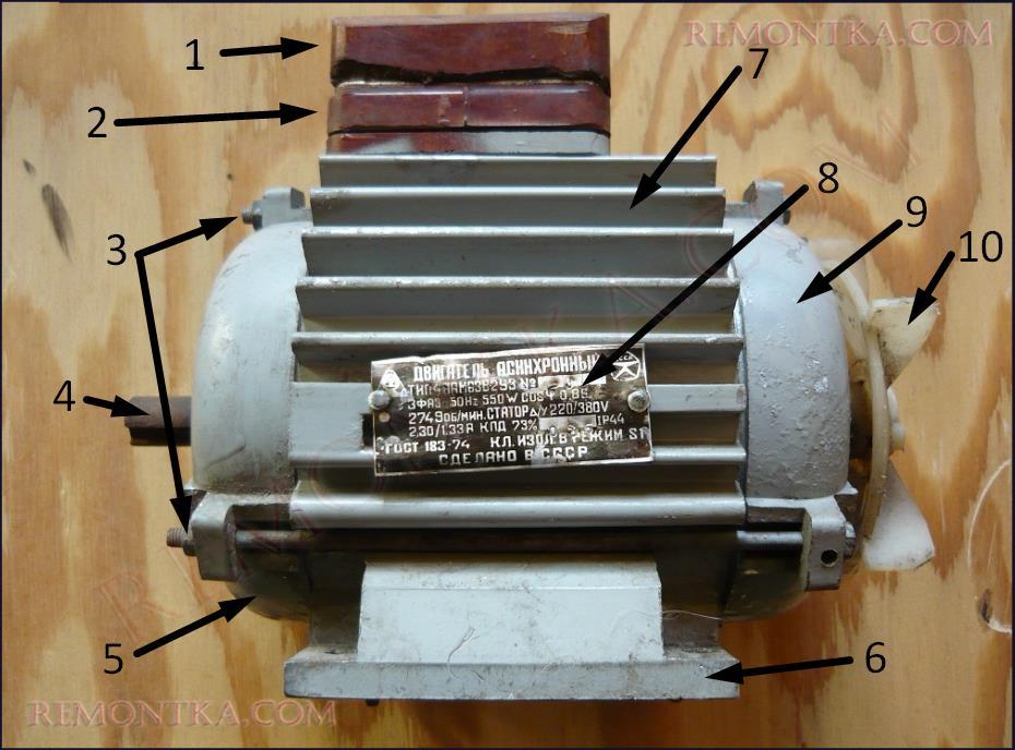 строение асинхронного двигателя