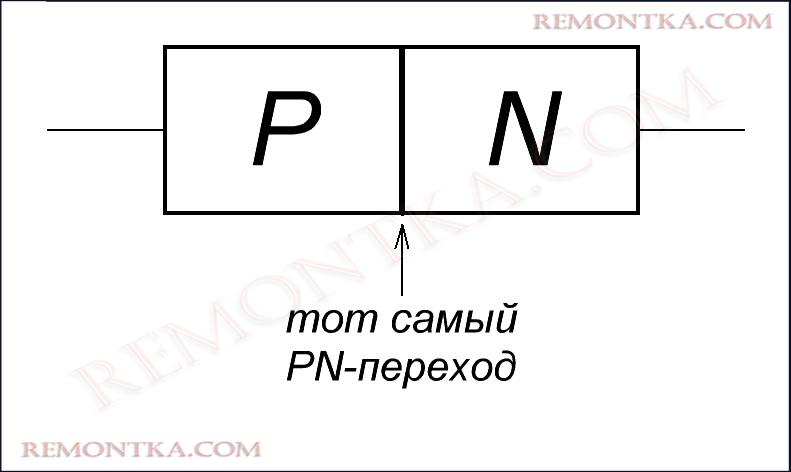 строение диода