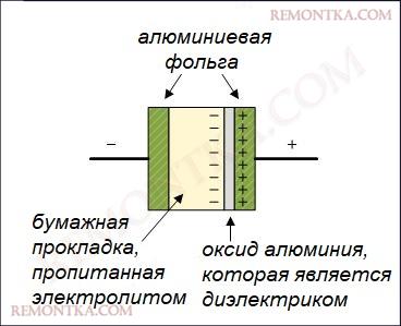 схема строения электролитического конденсатора