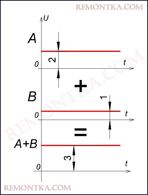 суммирование постоянного напряжения
