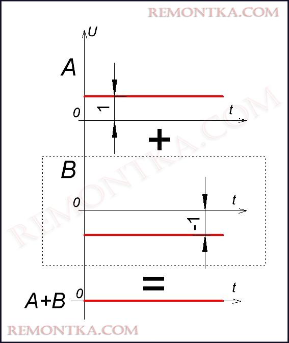 суммирование напряжения