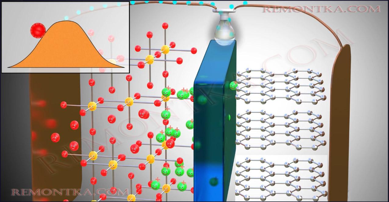 Литий-ионный аккумулятор (Li-ion)