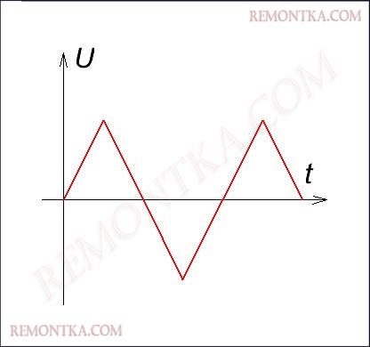 треугольный сигнал