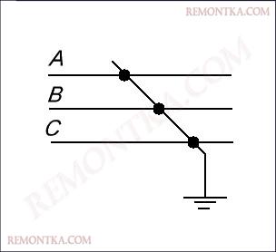 короткое замыкание на землю