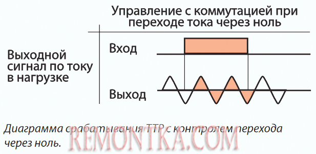 твердотельное реле с переходом через ноль