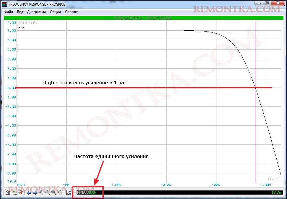 частота единичного усиления