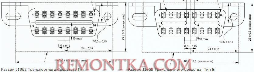 распиновка OBD 2 ВАЗ ГАЗ