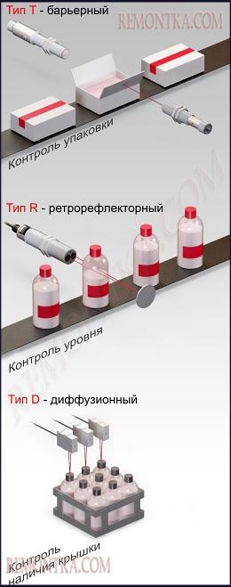 Оптические бесконтактные выключатели