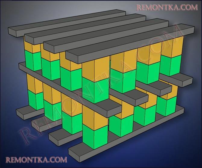 трехмерная архитектура V-NAND