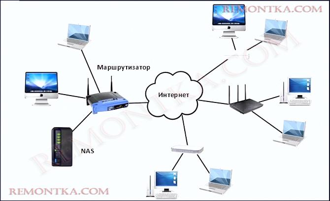 хранилище NAS