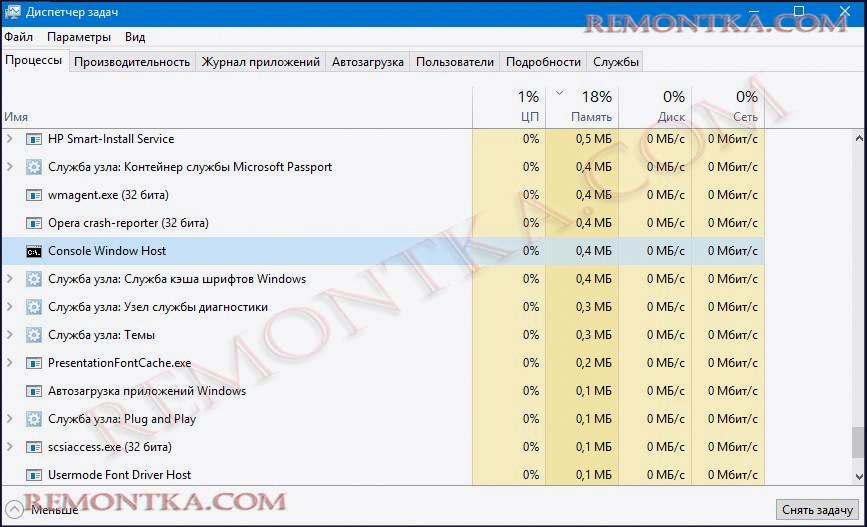 Хост окна консоли в диспетчере