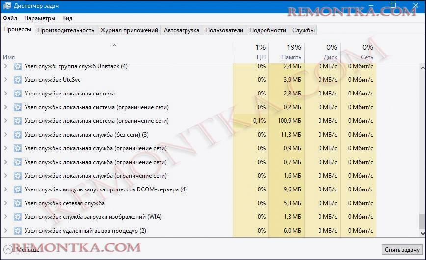 процессы «узел службы»