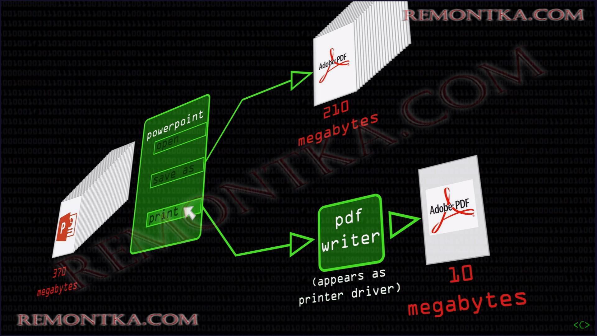 Как работают PDF-файлы