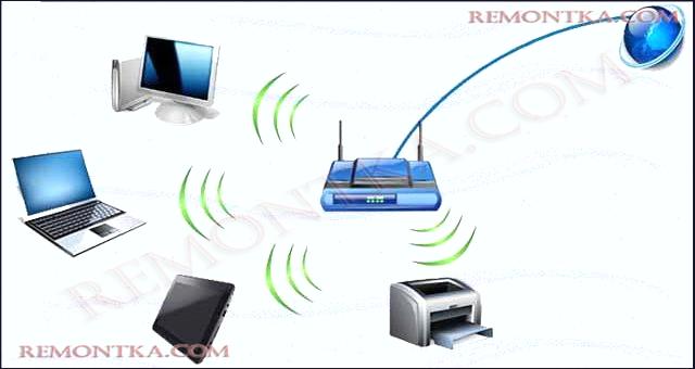 Насколько легко взломать сеть Wi-Fi?