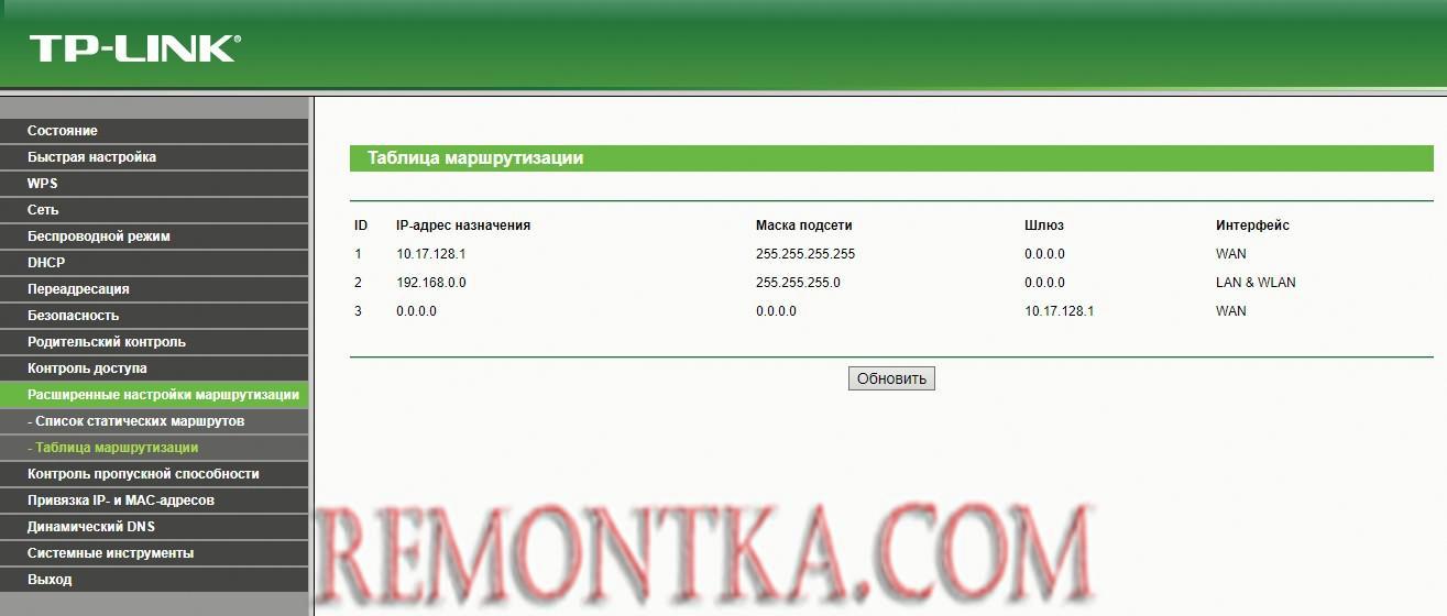 Таблица маршрутизации