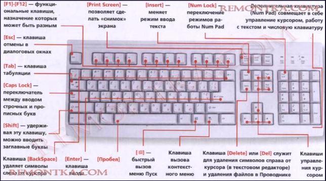 Сочетания клавиш в Widows 7 и 8 Сочетания клавиш в Widows 7 и 8